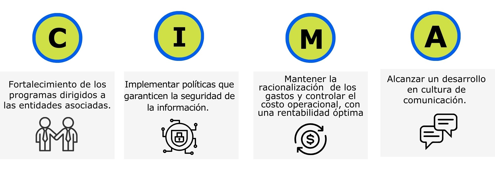 Objetivos Estratégicos