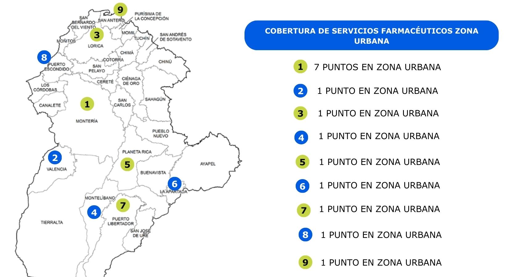 Administración de servicios farmaceuticos