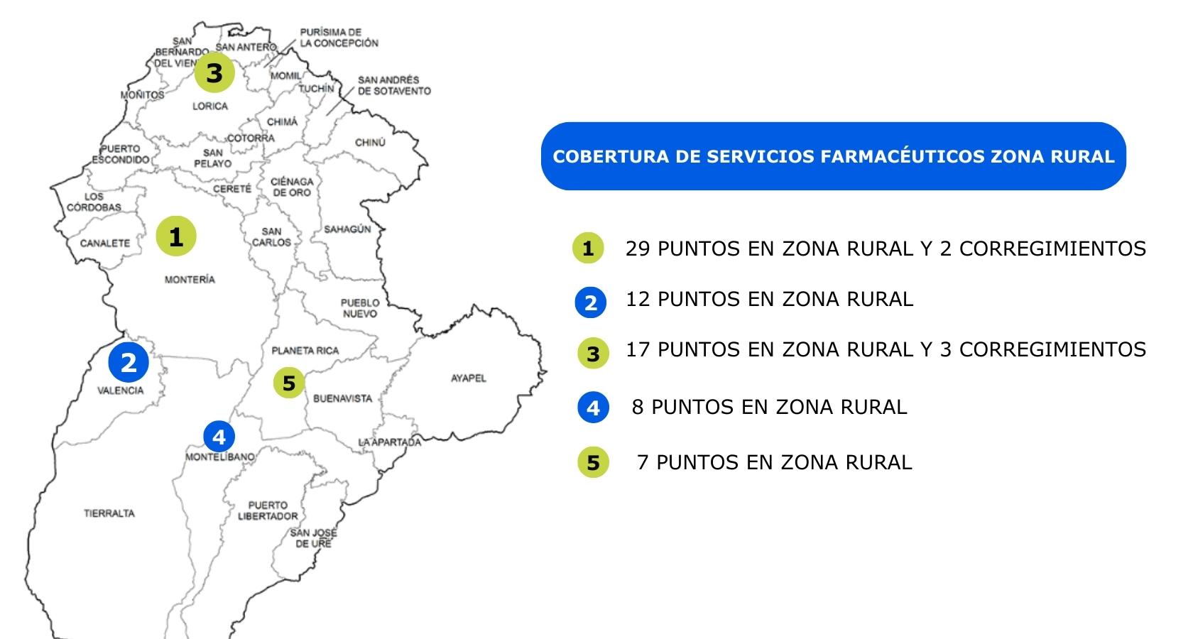 Administración de servicios farmaceuticos